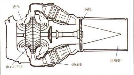 离心式发动机的原理图 惠特利研发的喷气式发动机是离心式发动机