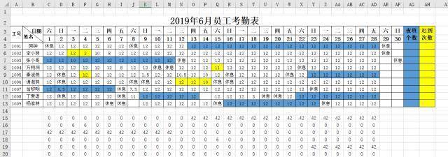 原创excel考勤表中如何做到按不同颜色计数?