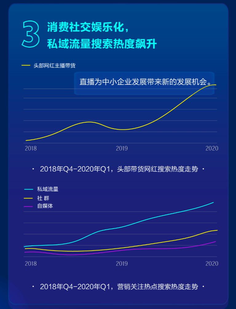 《百度直播发布大数据报告，专家、机构畅谈疫后中小企业发展》