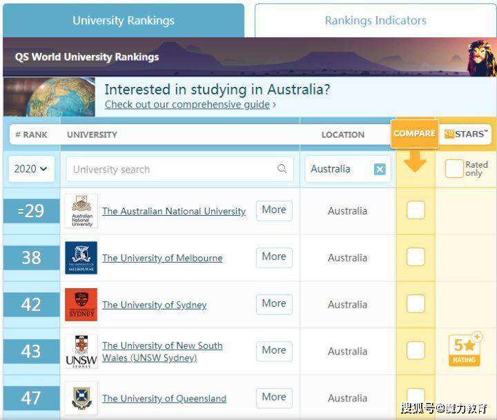 精算专业世界排名_凹凸世界金(2)