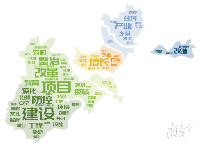 一起来看看2020年汕头市六区一县的两会都说了啥