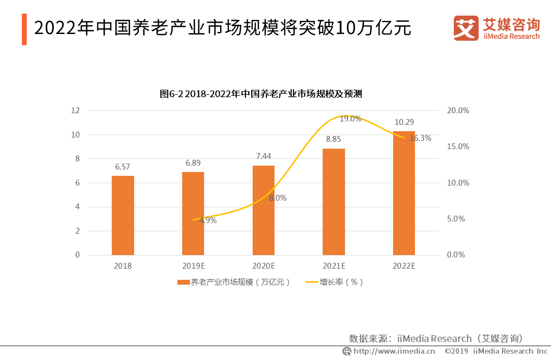 上海社区人口_上海人口(3)