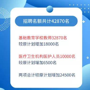 事业单位招聘公告_全国事业单位招聘公告最新汇总(3)