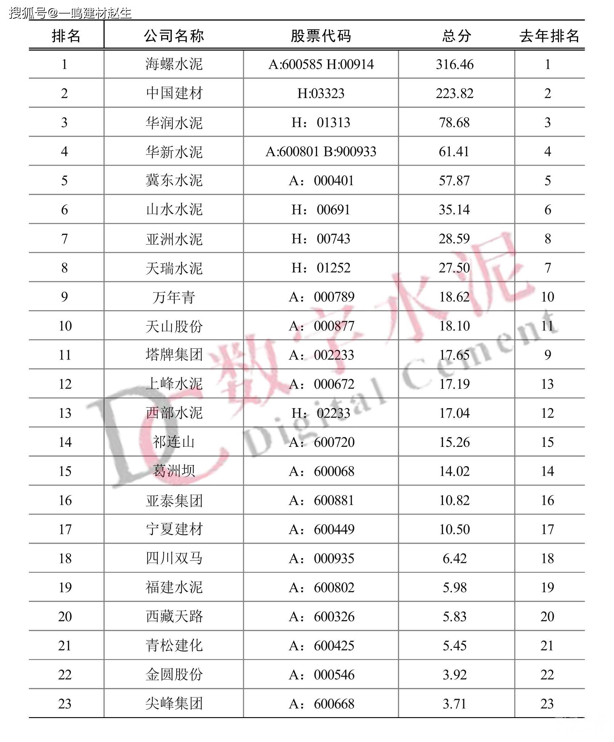 混凝土排名_混凝土浇筑图片(2)