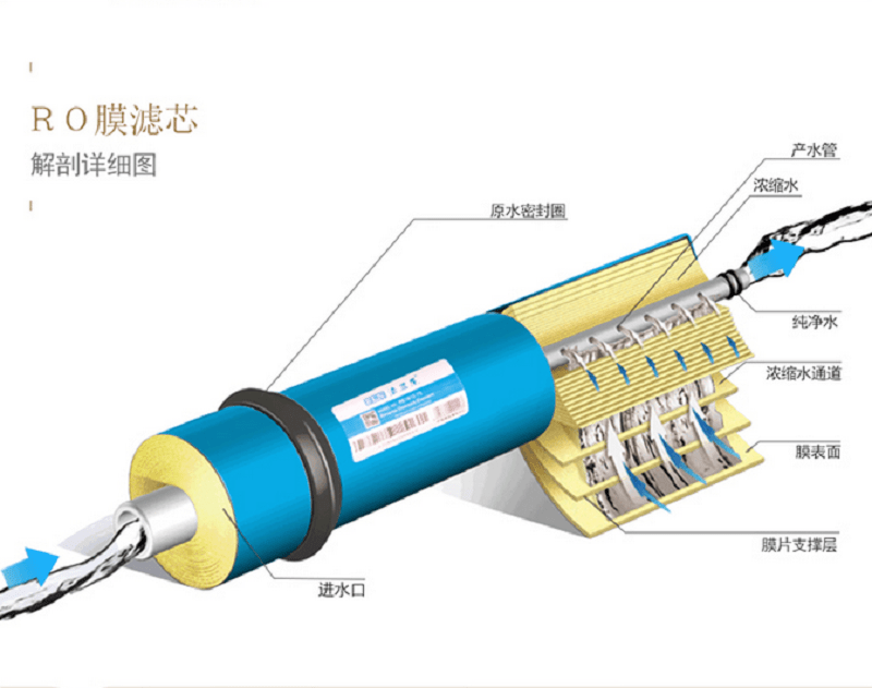 尊龙凯时ag旗舰厅官方网站反渗透家用十大品牌排名哪个好？了解核心关键选购不是难题(图3)