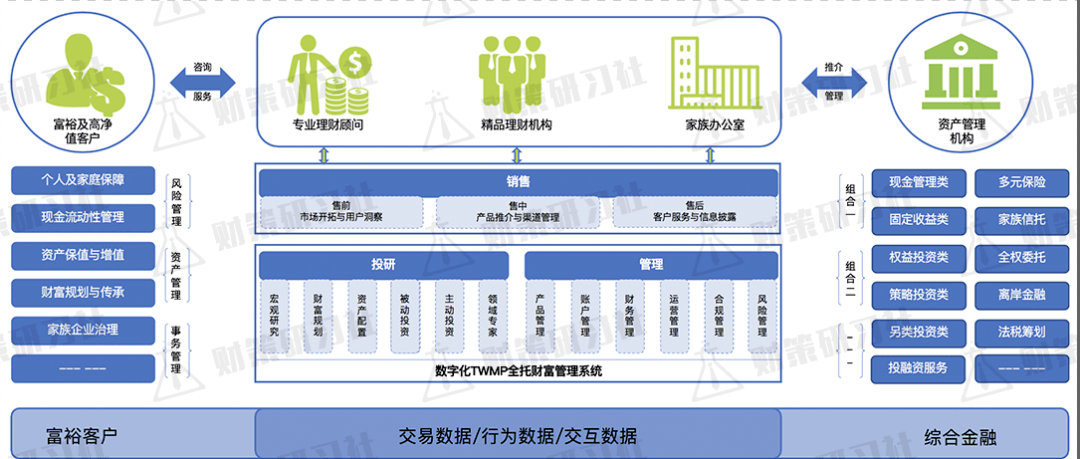 刘干霄博士：制胜财富管理市场的三大关键 