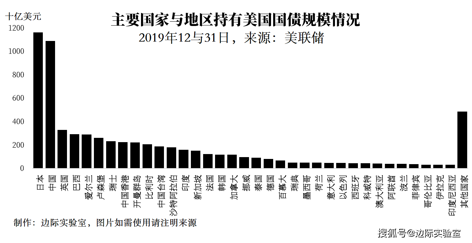 GDP300万亿_谁说北方GDP失守 这些城市发展潜力 杠杠的