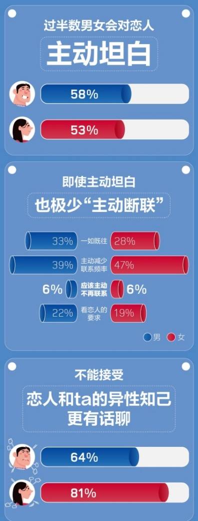 《百合佳缘发布《5·20中国单身男女婚恋观调查报告》 花丛APP正式亮相》