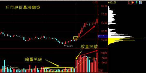 人口下降做什么行业_人口生育率下降图片(3)