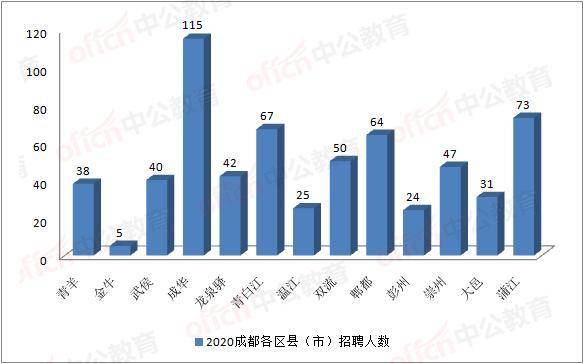 成都常驻人口2020_成都人口突破2000万,人口红利如何变现(2)