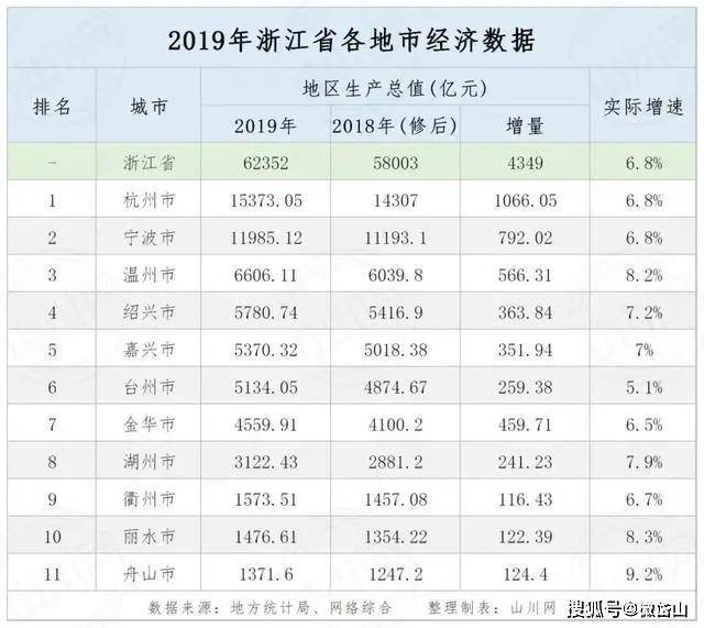 广州gdp咋回事_广州gdp(3)