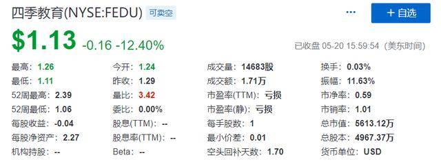 『财年』四季教育2020财年营收3.89亿元 净亏损1.096亿元