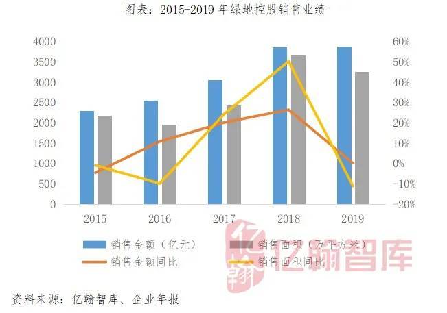 桃色新闻下的绿地集团：人绿了，股价也绿了