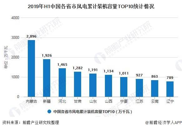 2020东台gdp破千亿_最新2020年江西省各地市GDP排名 南昌未破六千亿(2)