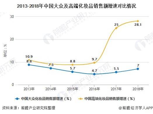 中国化妆品市场GDP_中国gdp增长图(2)