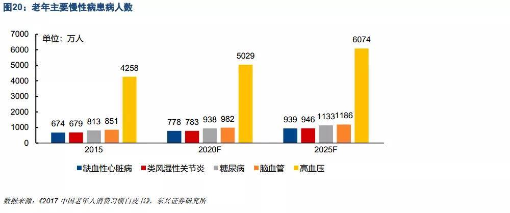 人口老龄化病毒_人口老龄化