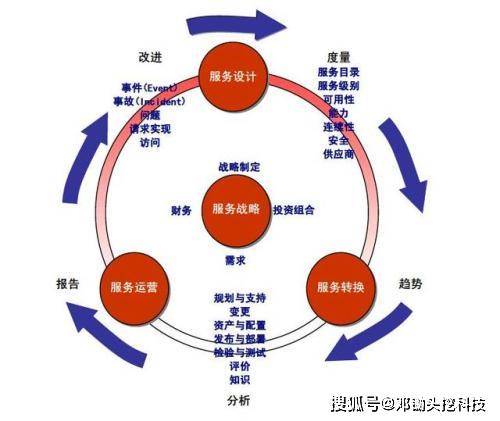 数据中心运维是什么工作 6c10ddc0fa874f1e94bf24770cec1c6c.jpeg