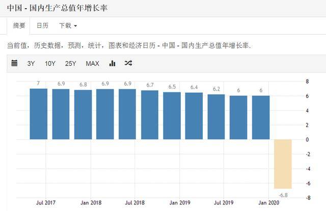 伊朗全年gdp有多少_一季度GDP增速6.4 ,中国经济见底回升