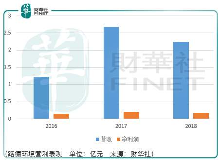 城市资产价格占GDP比例_中国城市gdp排名2020(3)