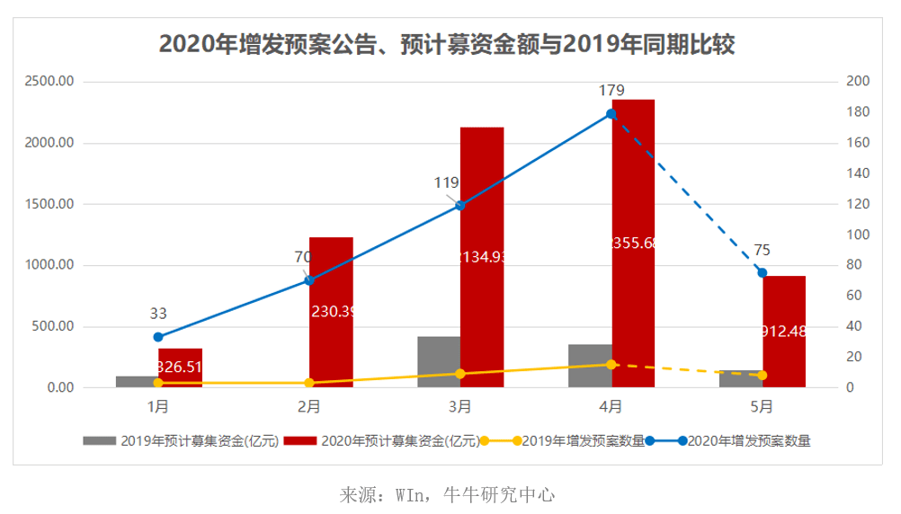 泰州GDp会起过7000亿吗_2017年移动互联网收入将达7000亿美元 背后的驱动力驱动力有哪些