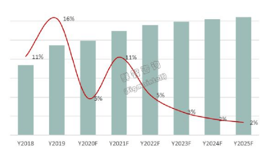 2020年1季度世界各国_1800年世界各国地图
