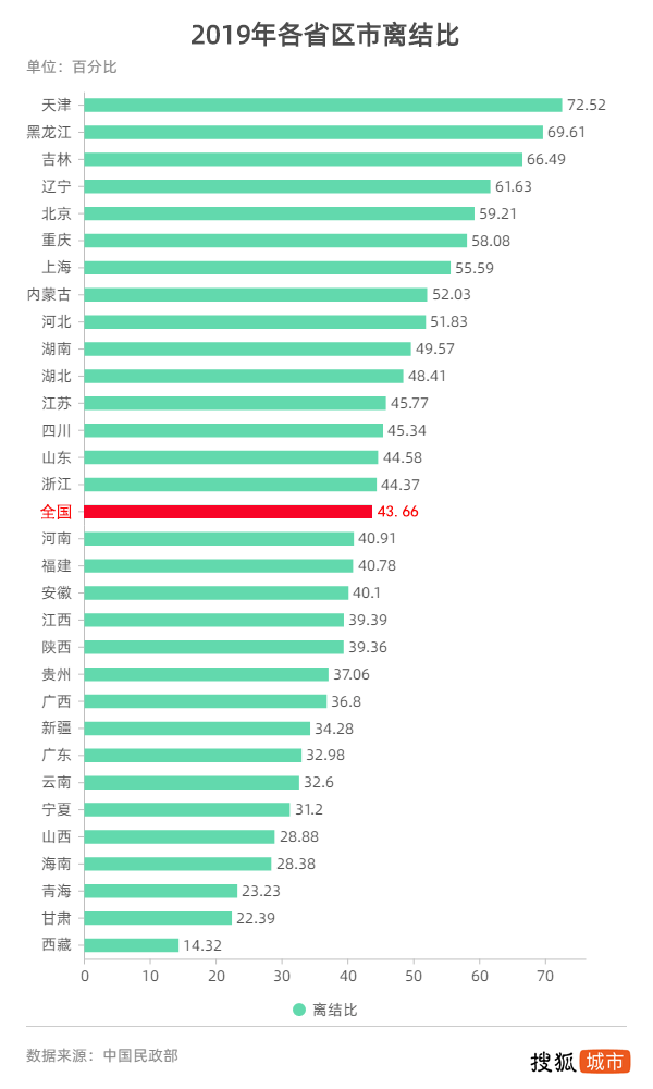 适婚人口_收藏 2021央视春晚中的高考考点,九科名师熬夜整理 务必收藏(3)