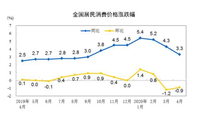 人口失业率_美国非农就业人口与失业率(3)