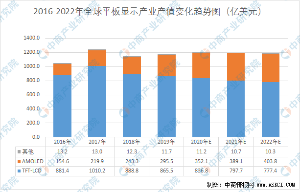 广元2020年gdp1200_2020年广元地铁规划图(2)