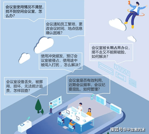 朗歌会议预约管理系统介绍,助你解决会议室预订混乱情况!