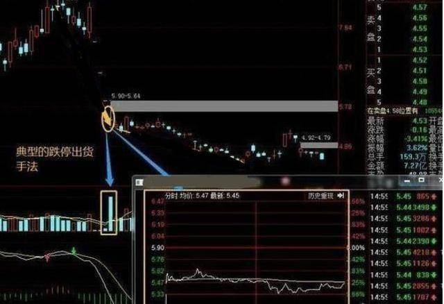 中国股市:没有任何利空的情况下,股价却突然跌停了,是