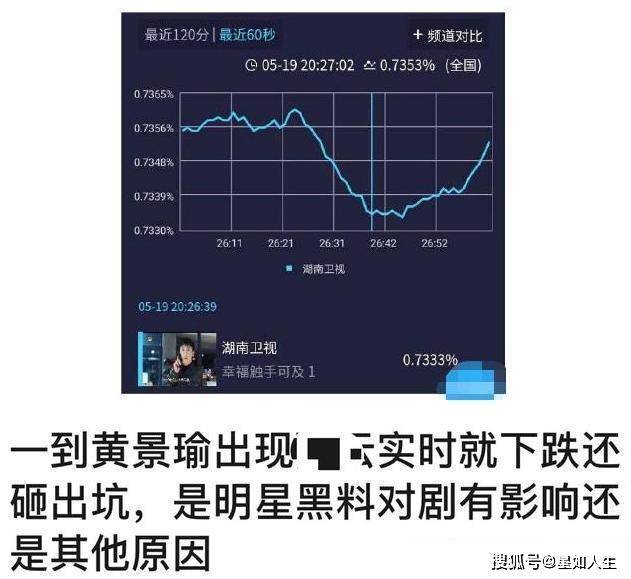 娱记曝迪丽热巴再抢《幸福》一番位，剧方却不