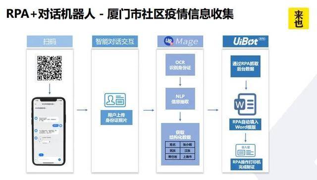 520 听说有家公司出了新产品叫“妹纸”