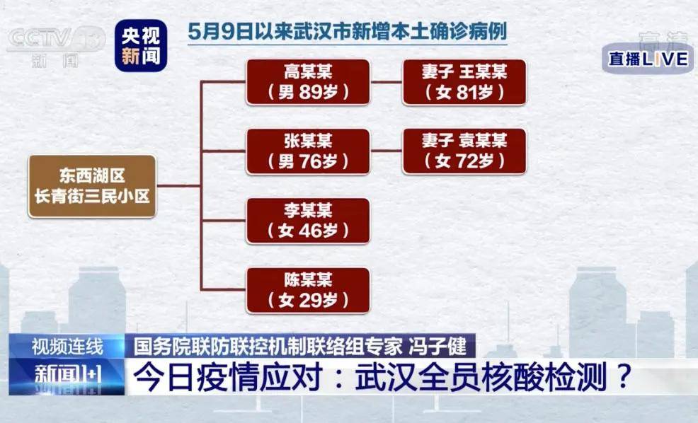 人口问题检测_人口问题(3)