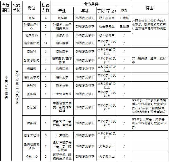 2020年安庆市区常住人口_安庆市区图片