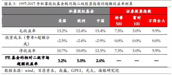 股权私募基金排名_私募股权投资基金图片(2)