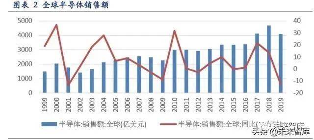 2020年中经济总量_2020年经济总量(2)