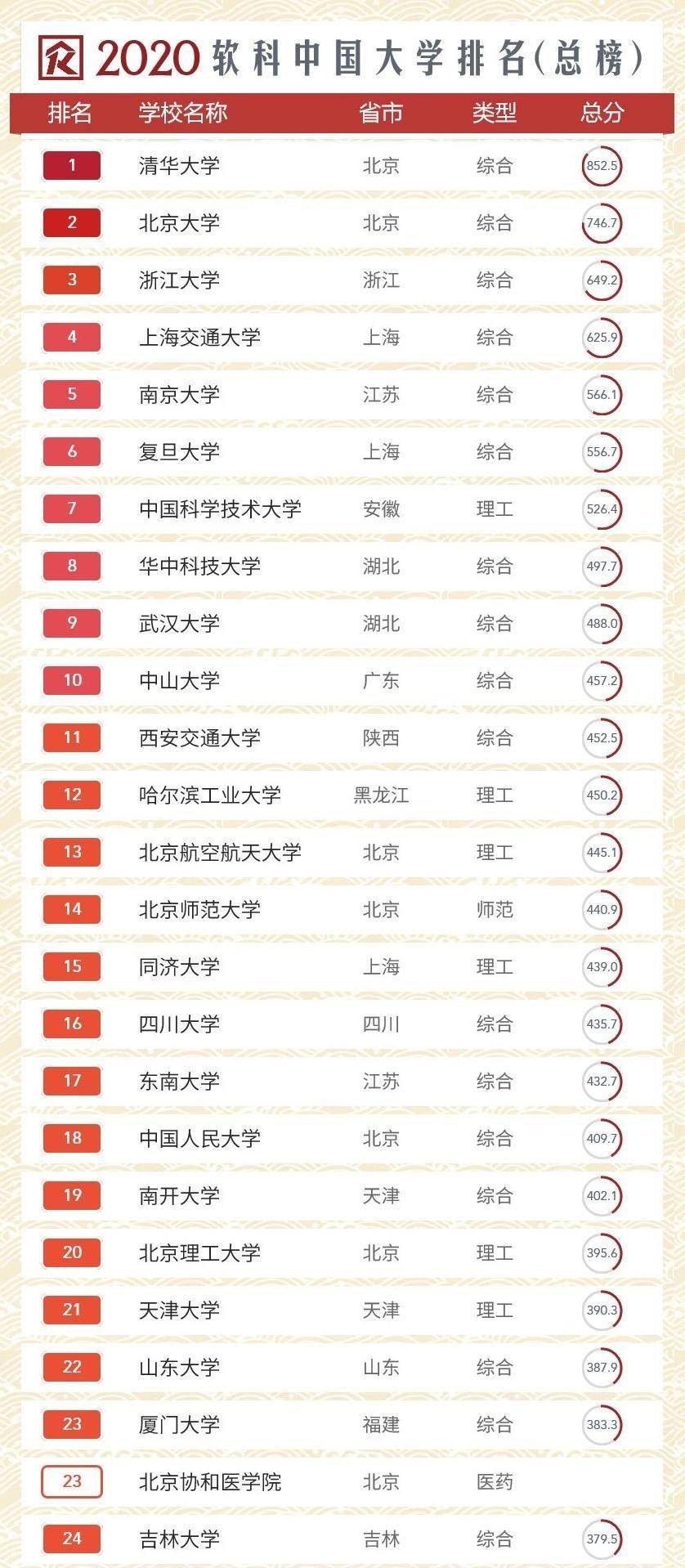 高考大省排名_全国各省高考排名(3)