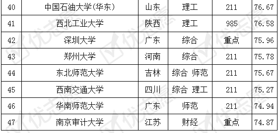 『院校』法学专业 考取难度排名及解析 收藏