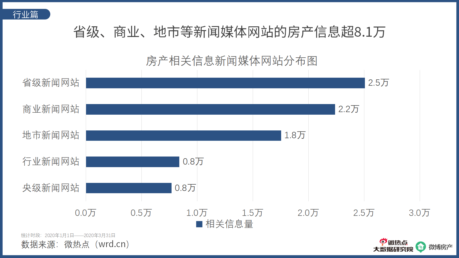 2020第一季度各行业g_疫情对各行业的影响