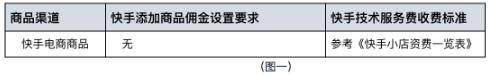 快手小店支付超时关闭怎么办