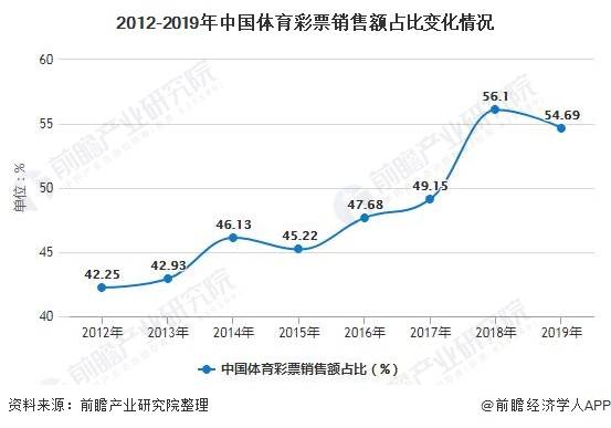中国2020体育产业gdp_2020年中国gdp(3)