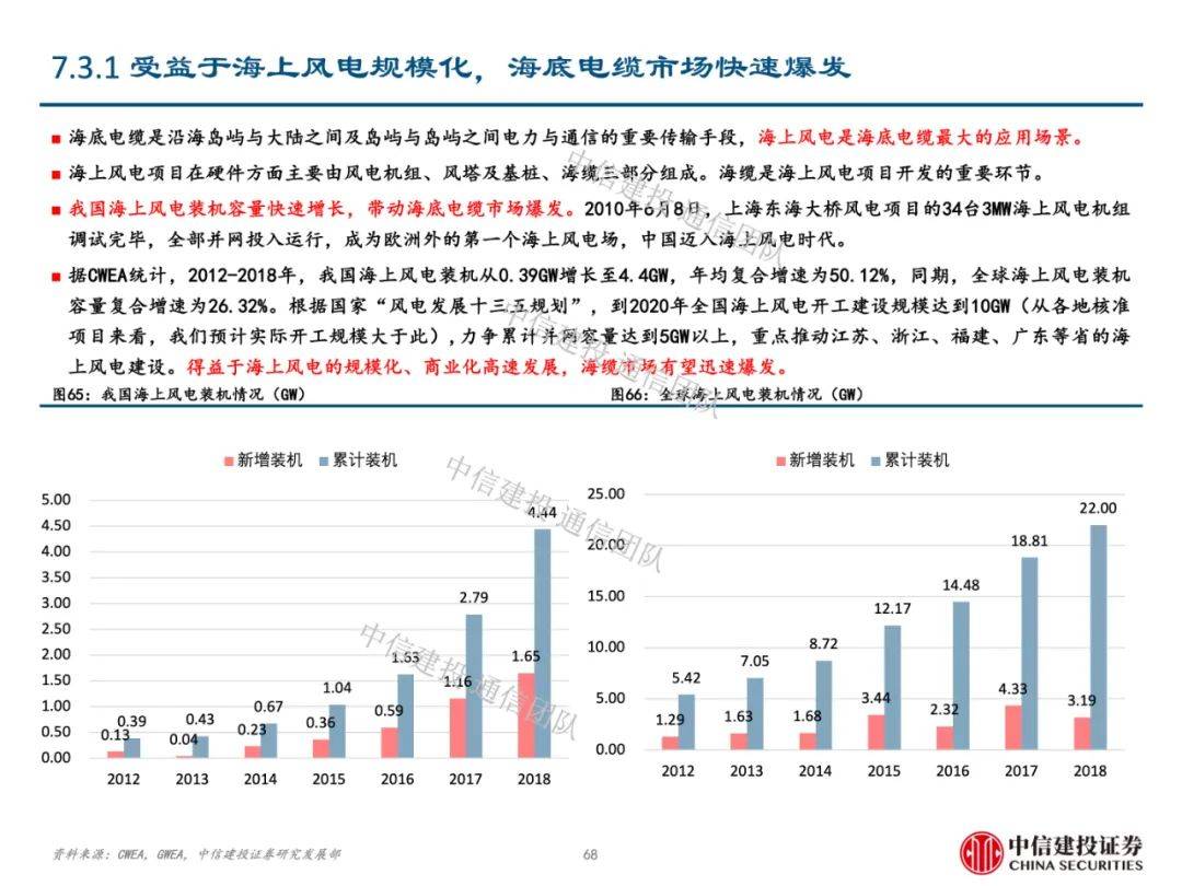 人口普查补通讯费_人口普查