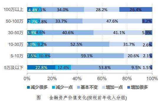 湖北省人口数 (2019年)_湖北省各市人口及gdp(3)