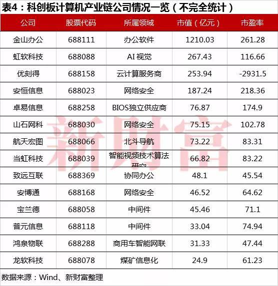 生物医药排名_生物医药