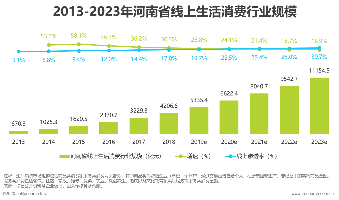 2019河南省城镇人均可支配收入_人均可支配收入(3)