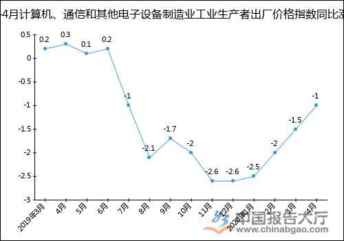 米乐M6 M6米乐电子设备行业资讯、产业龙头、最新项目等你来翻(图1)