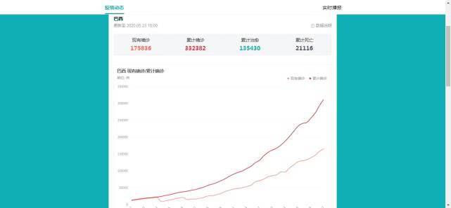 巴西人口数量2020_巴西失业人口居高不下,总数1310万人占人口12,4(2)