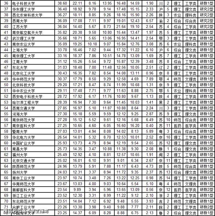 中国2020各省第二季g_中国新歌声第二季图片