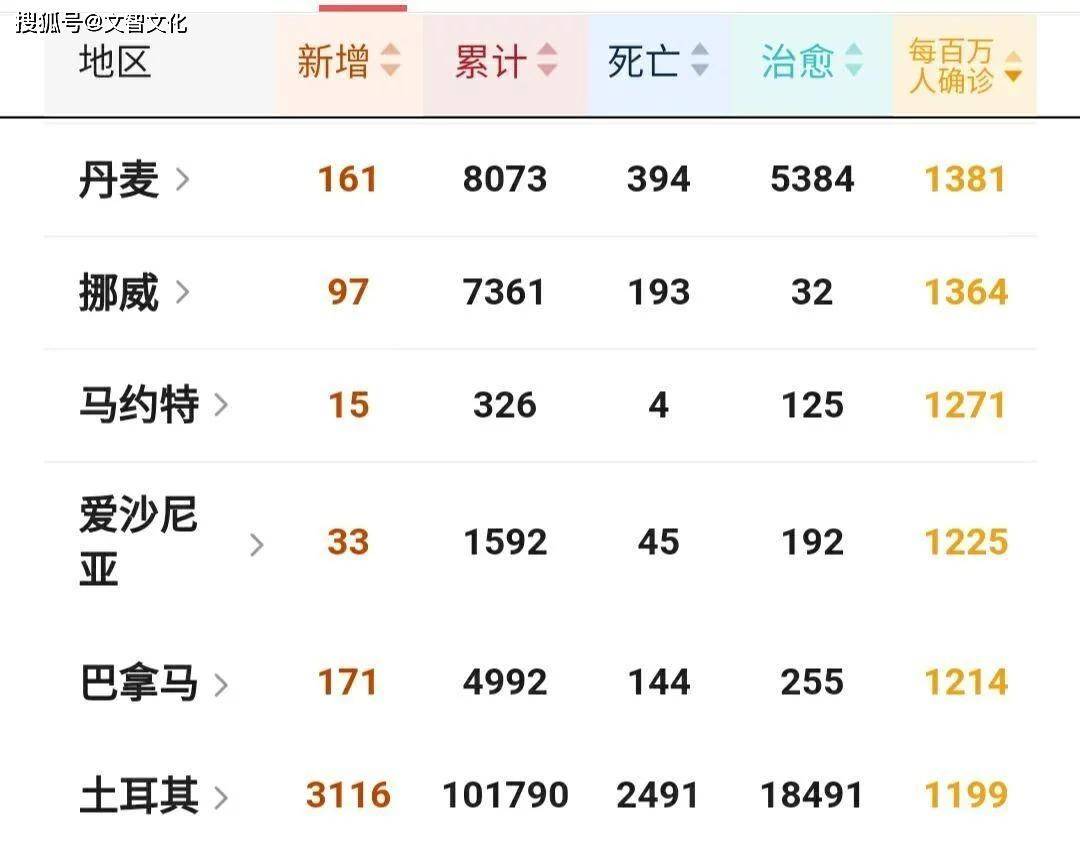 #口罩#现在开始求援了，网友：祝福当初说自己永远不需要戴口罩的丹麦