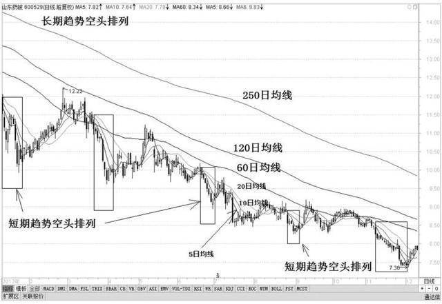 什么是五日均线10日均线20日均线 6d064ccfb9cc4d528040c0ec71b9c47e.jpeg